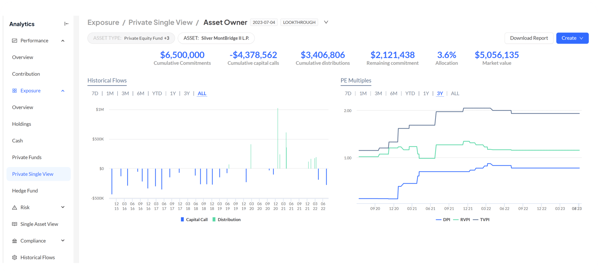 Doc AI Analytics View